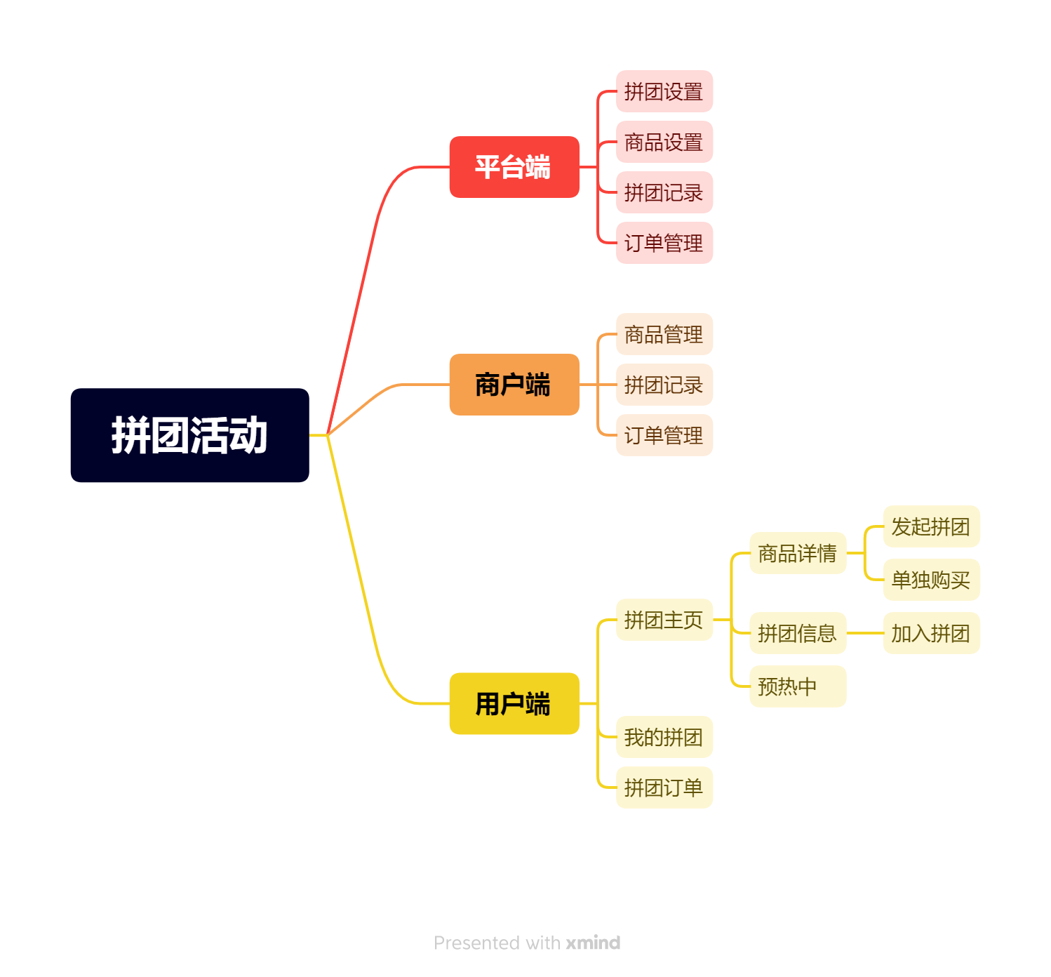 产品经理，产品经理网站